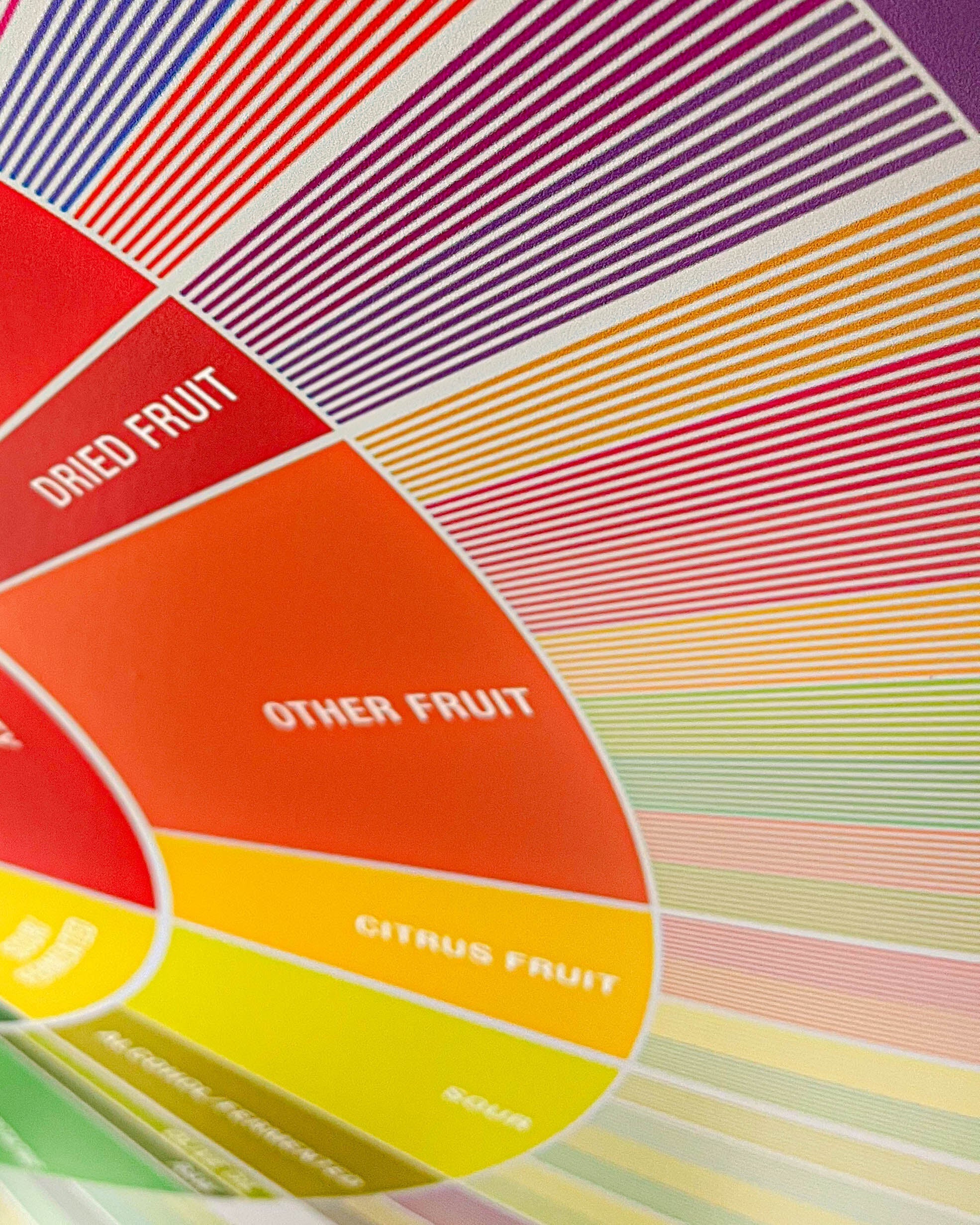 A coffee flavour wheel